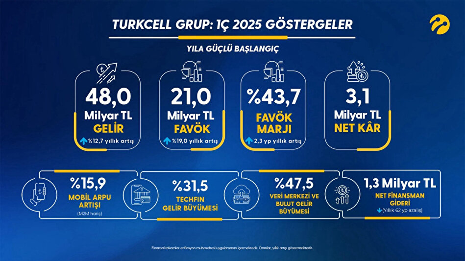 Turkcell Güçlü Başlangıç